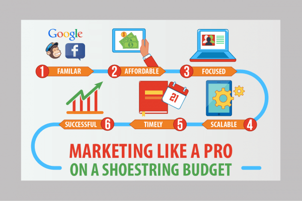 Marketing Automation