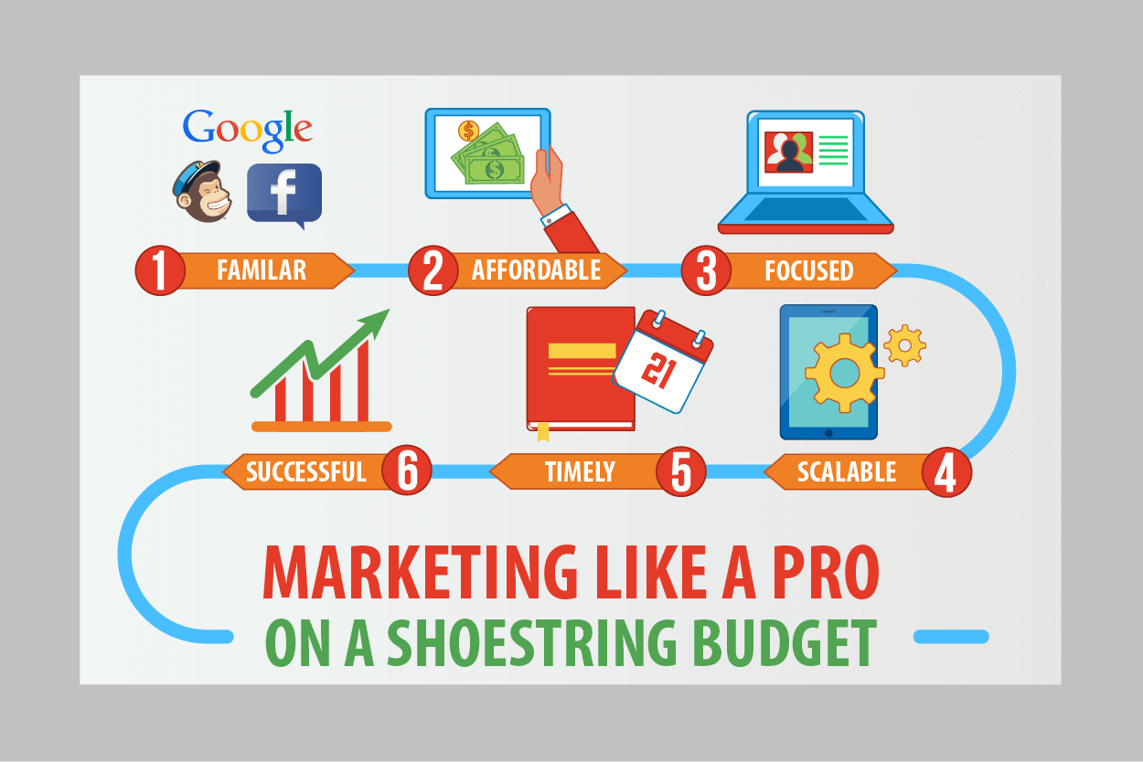 Marketing Automation